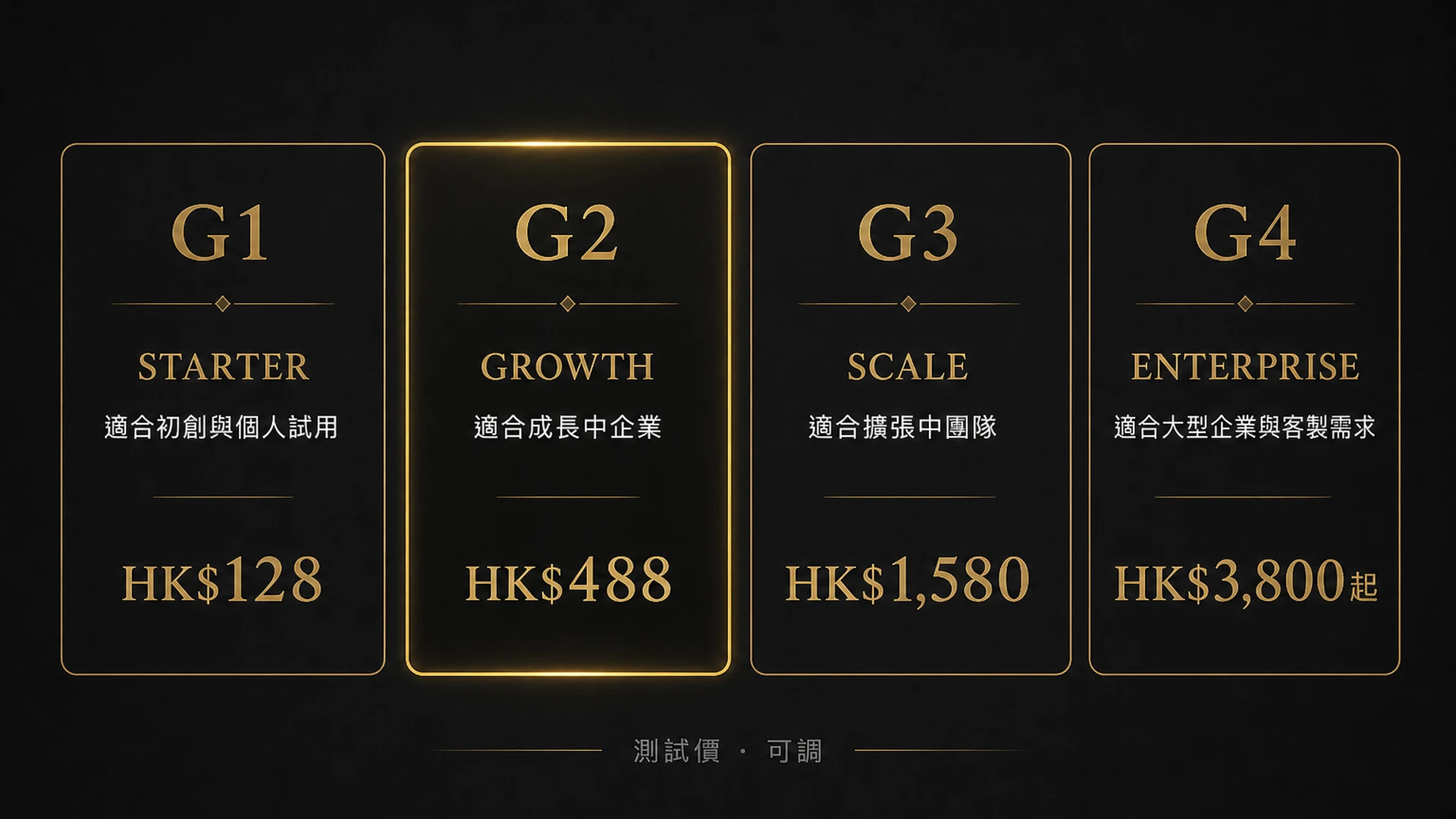 G1–G4 測試價目卡